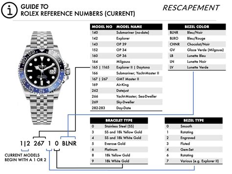 referenze rolex|rolex reference numbers chart.